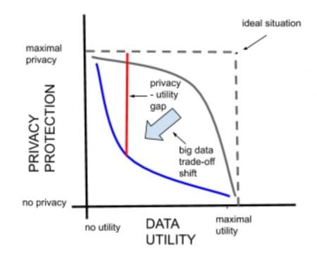 MOSTLY AI_Privacy Utility Trade-off for big data MOSTLY AI_Privacy Utility Trade-off for big data