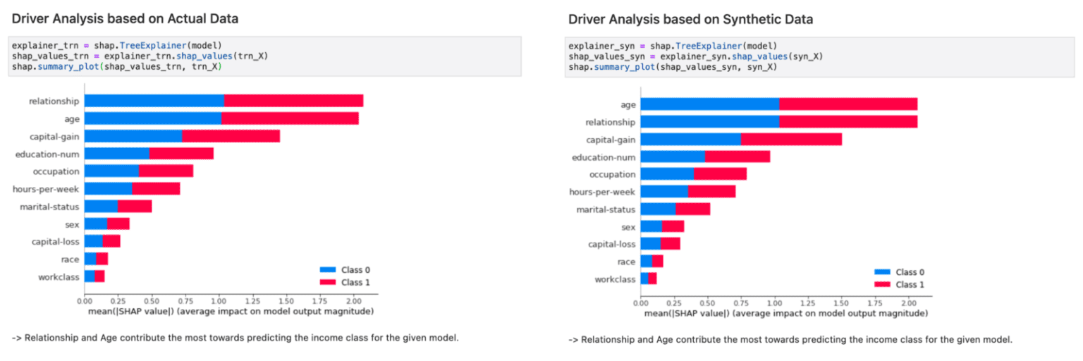 The Future of Explainable AI rests upon Synthetic Data - MOSTLY AI ...
