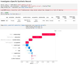 The Future of Explainable AI rests upon Synthetic Data - MOSTLY AI ...