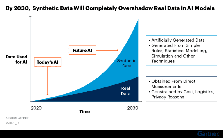 Synthetic data companies in 2023 - MOSTLY AI powered by Syntho