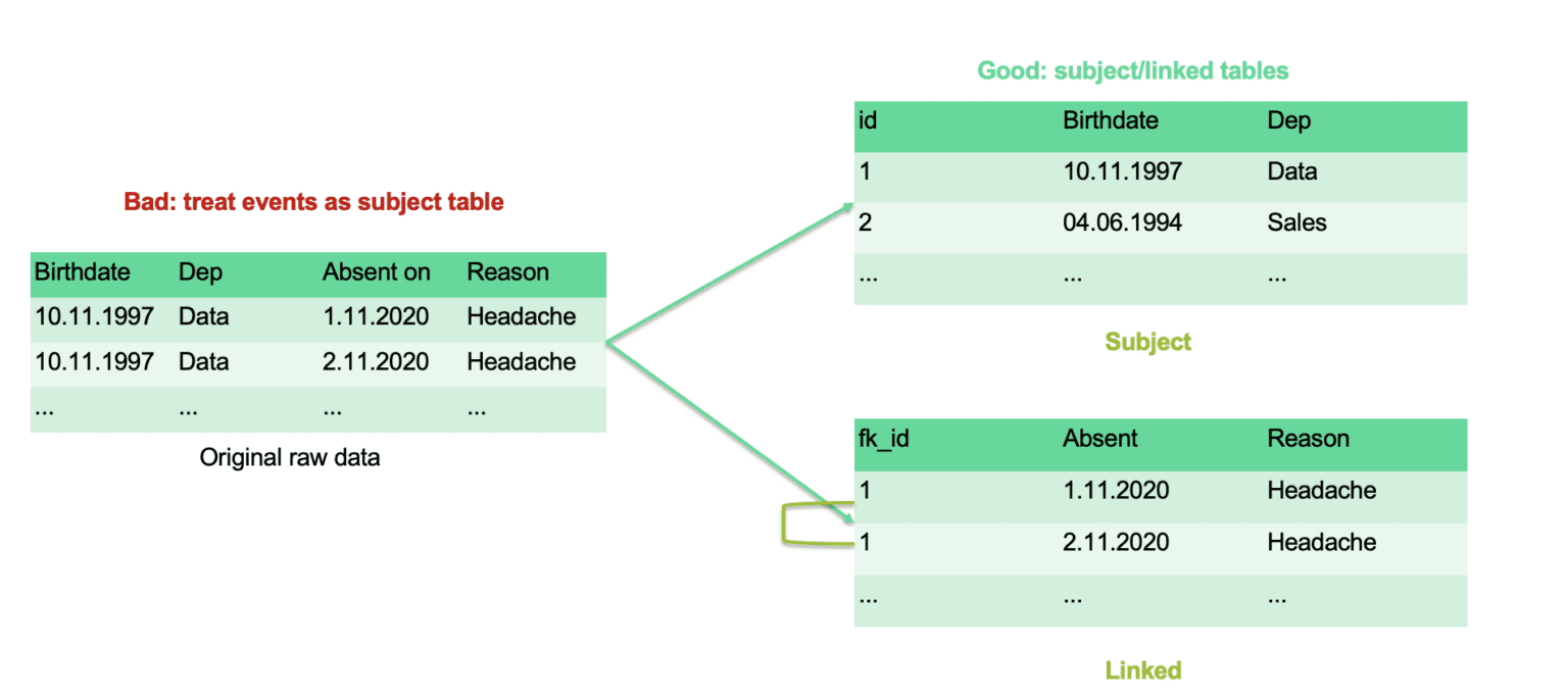 How to generate synthetic data from real data - zero to hero - MOSTLY ...