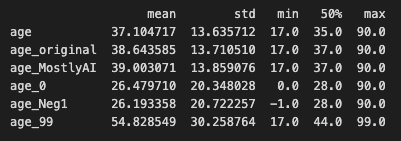 Arbitrary Value Data Imputation Results