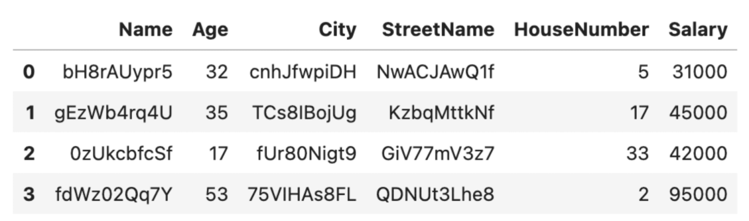 Data anonymization in Python - MOSTLY AI powered by Syntho
