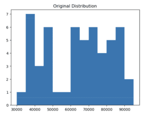 Data anonymization in Python - MOSTLY AI powered by Syntho