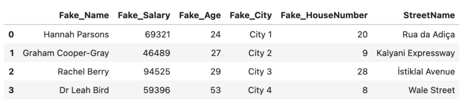 Data anonymization in Python - MOSTLY AI powered by Syntho