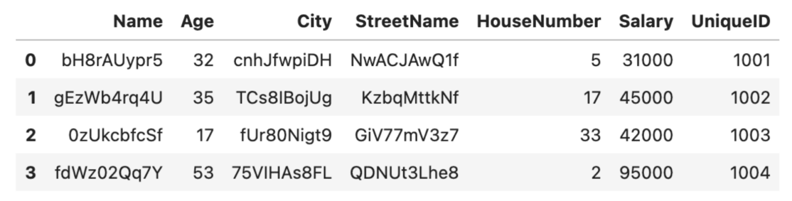Data anonymization in Python - MOSTLY AI powered by Syntho