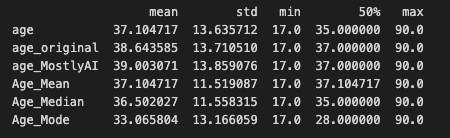 Mean/Median/Mode data imputation results