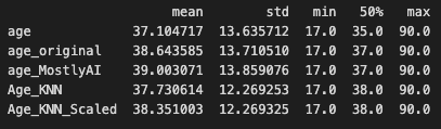 data imputed with scikitlearn KNNImputer data imputation