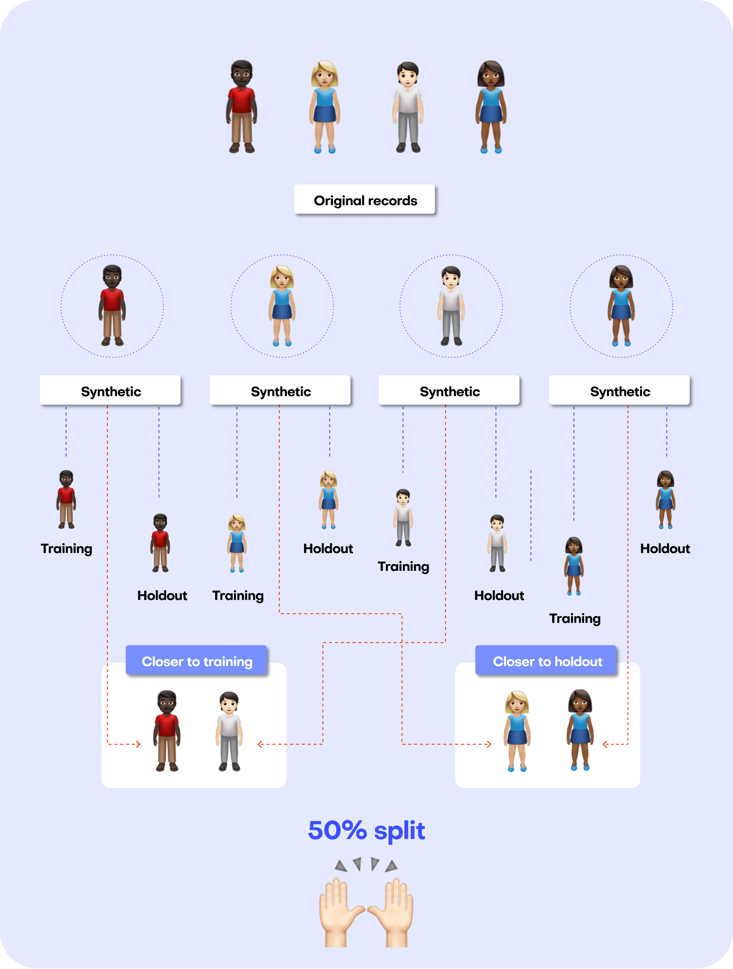 How to benchmark synthetic data generators - MOSTLY AI powered by Syntho