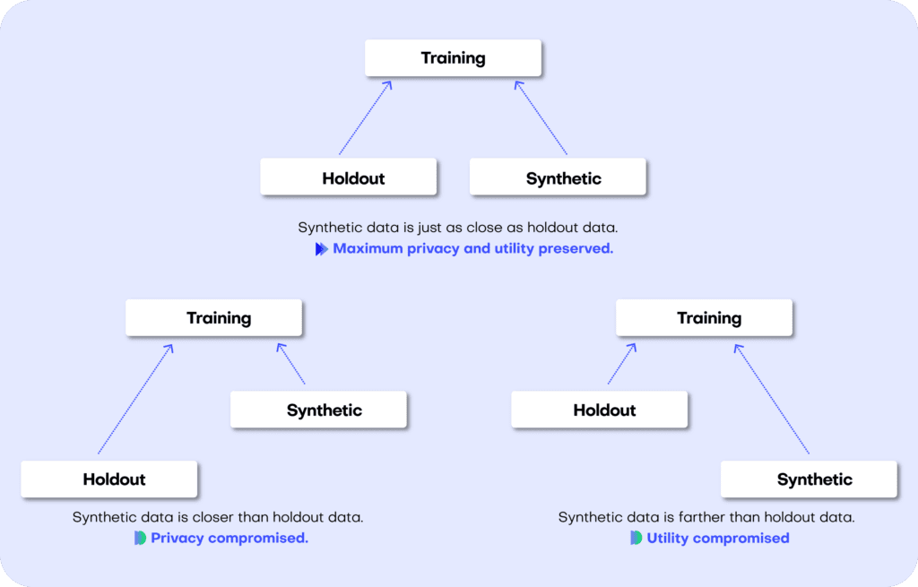 synthetic data generation methods