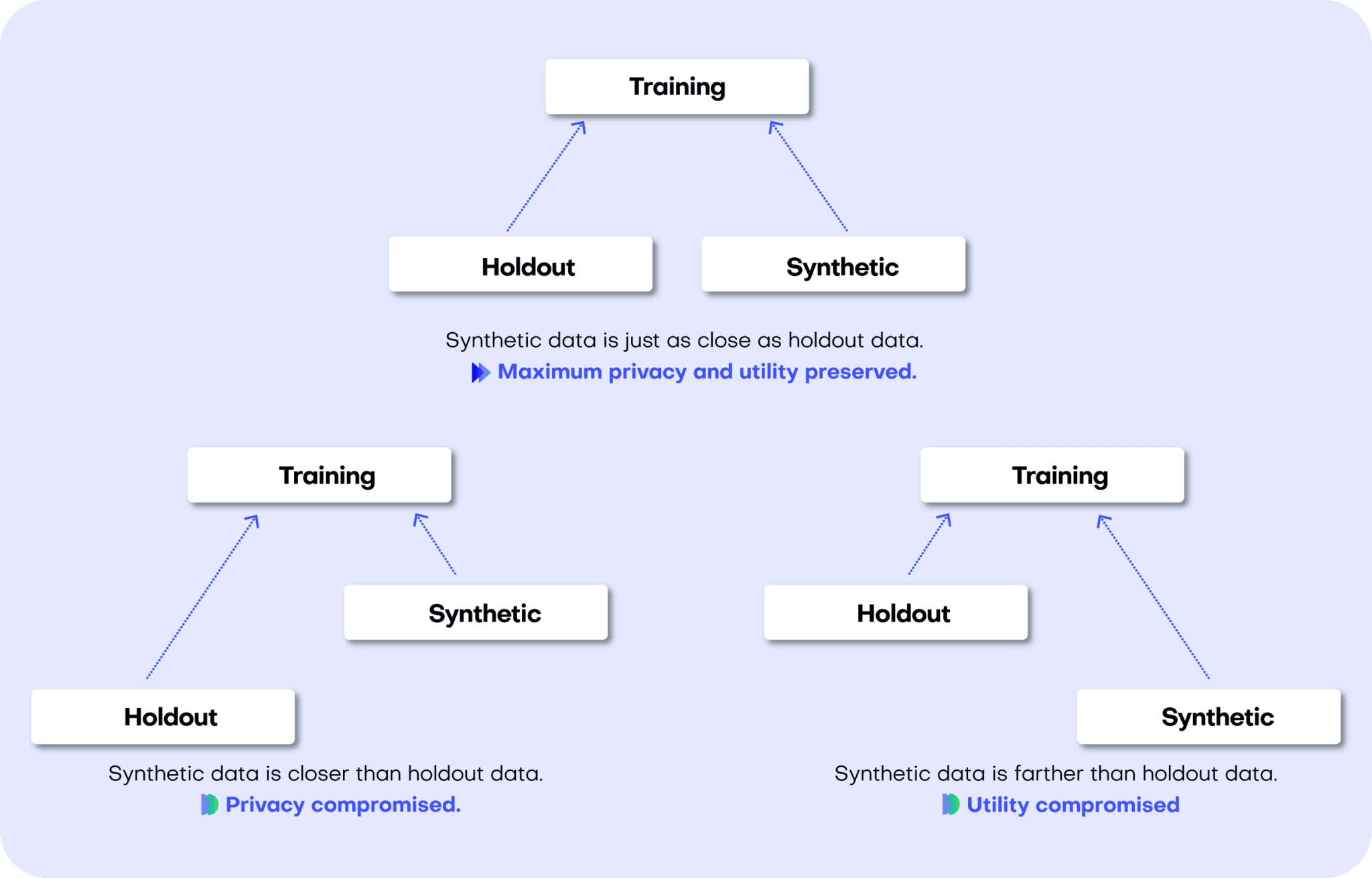 How to benchmark synthetic data generators - MOSTLY AI powered by Syntho