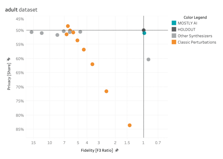 How to benchmark synthetic data generators - MOSTLY AI powered by Syntho