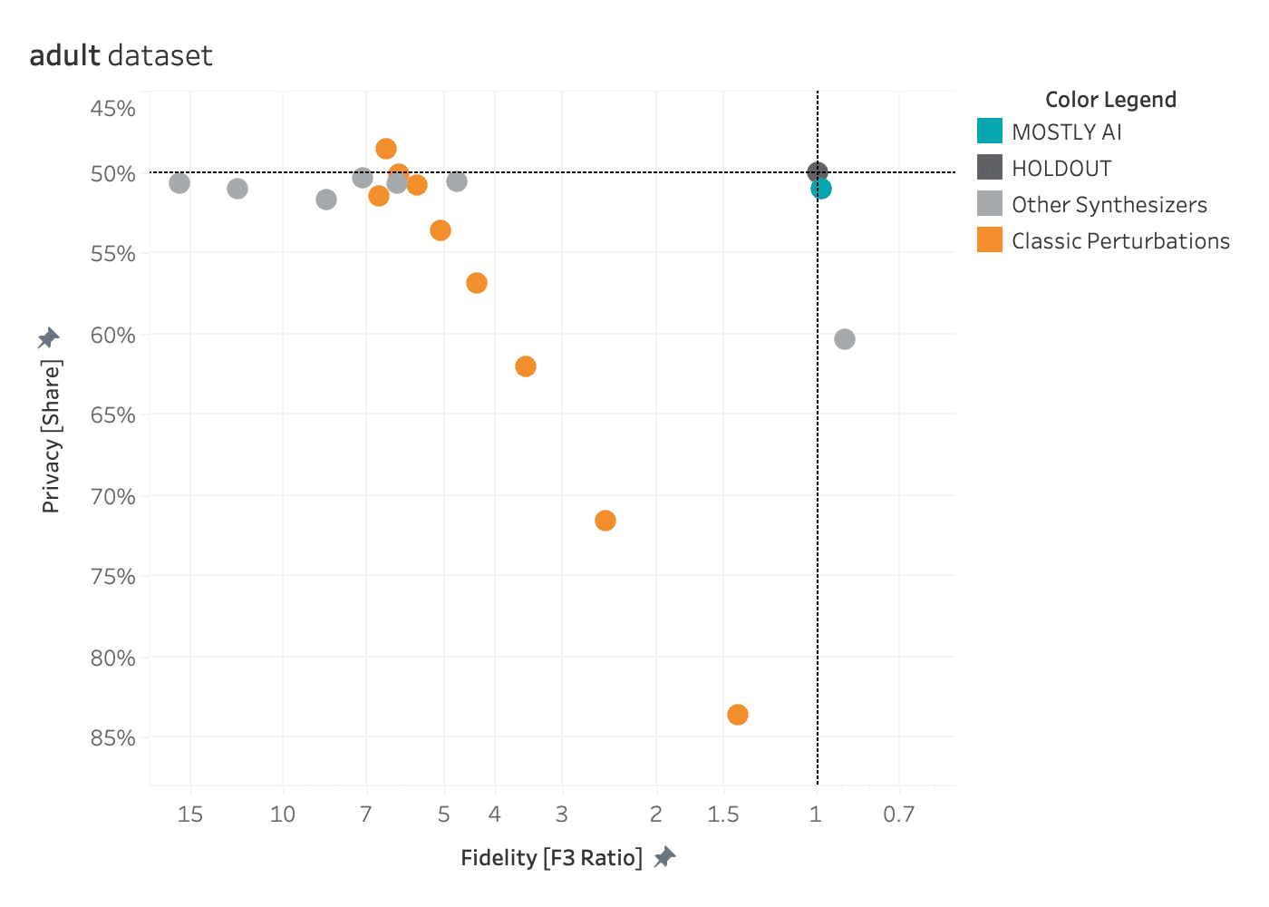 How to benchmark synthetic data generators - MOSTLY AI powered by Syntho