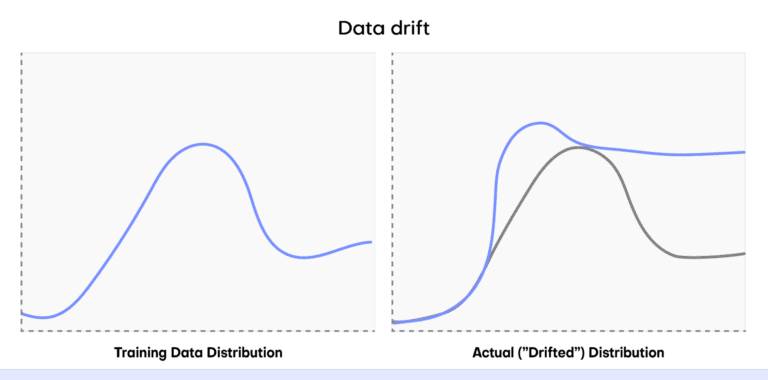 Data drift: How to tackle it with synthetic data - MOSTLY AI powered by ...