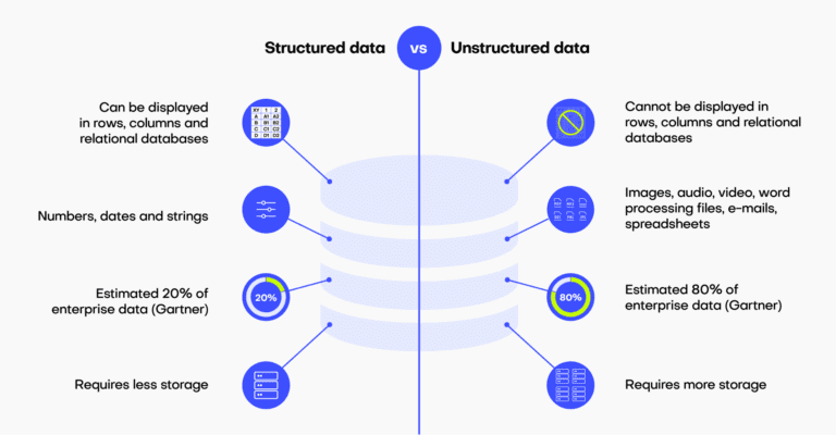 Synthetic data companies in 2023 - MOSTLY AI powered by Syntho