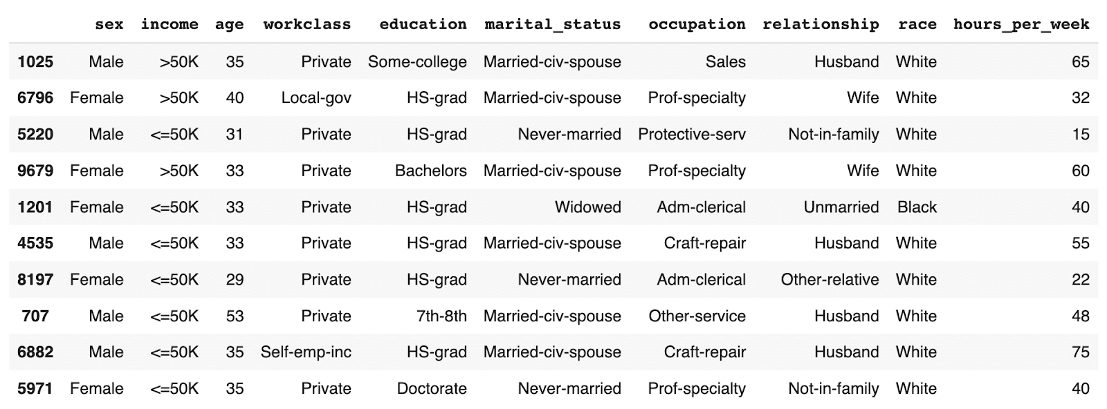 randomly sampled conditionally generated synthetic data records