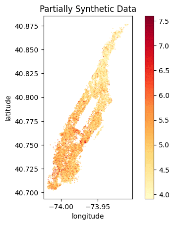conditionally generated synthetic data - distribution plots 2