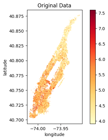 conditionally generated synthetic data - distribution plots 1