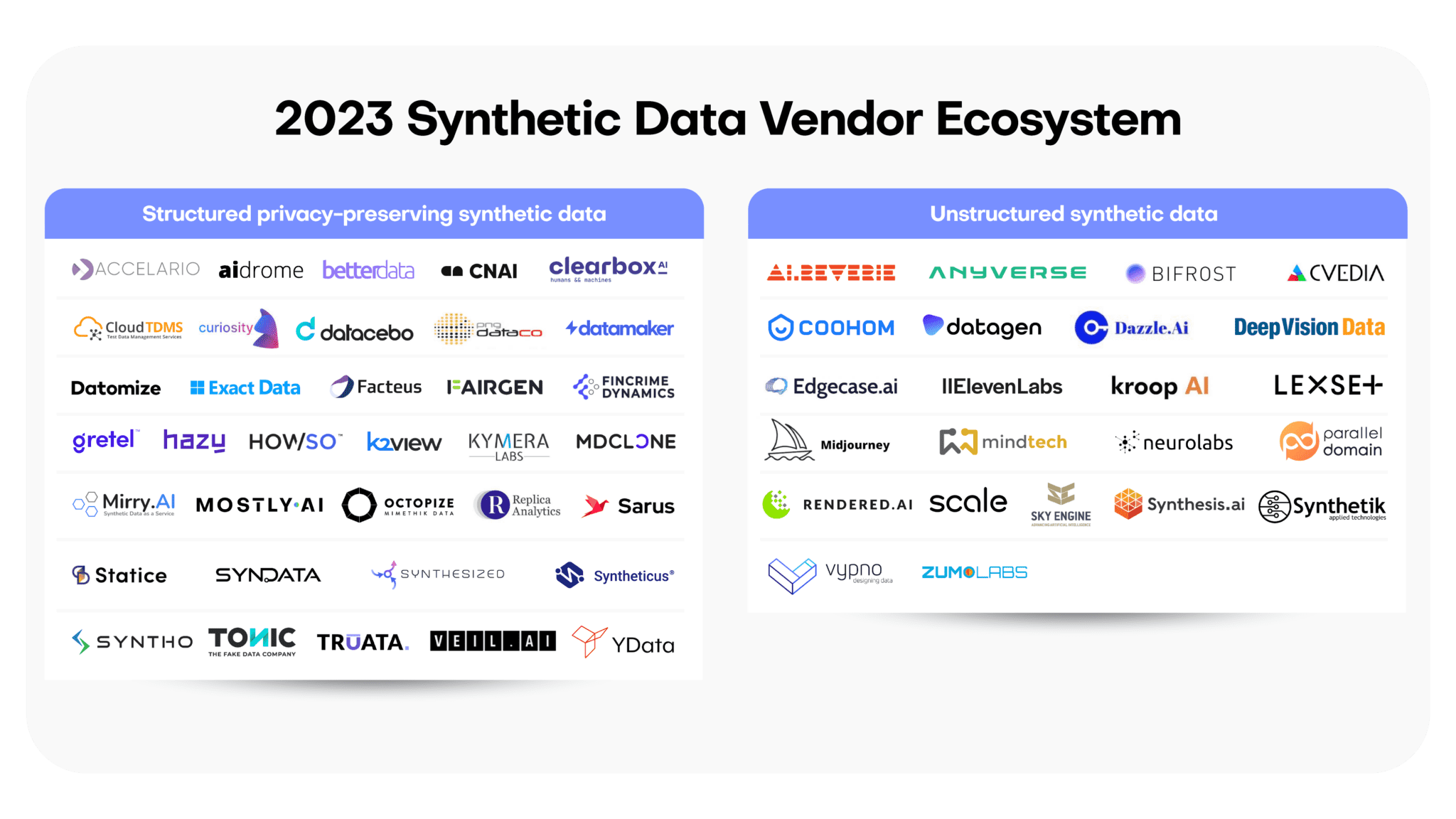 Synthetic data companies in 2023 - MOSTLY AI powered by Syntho