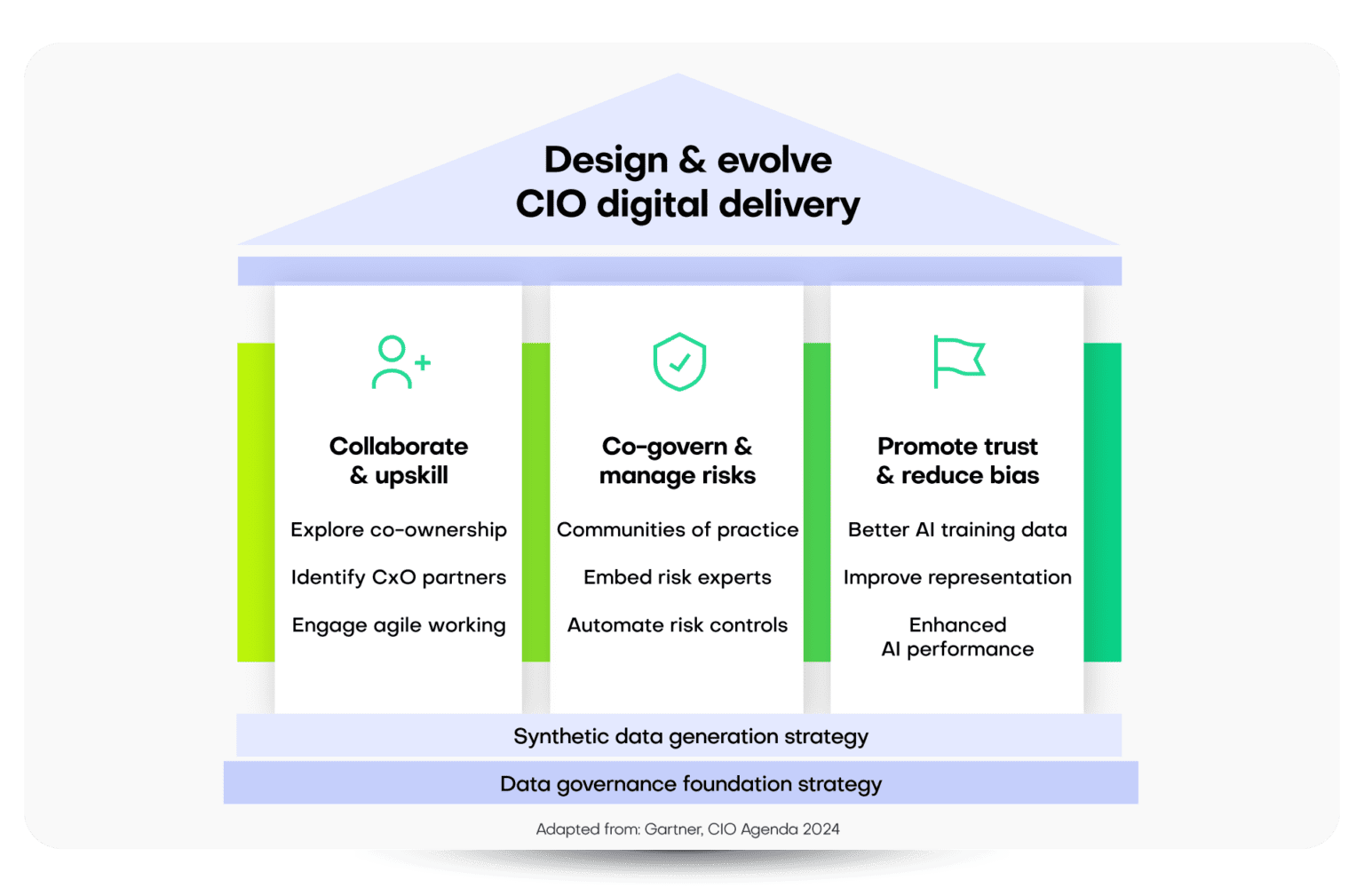 Data governance & synthetic data: CIOs’ essential guide - MOSTLY AI ...
