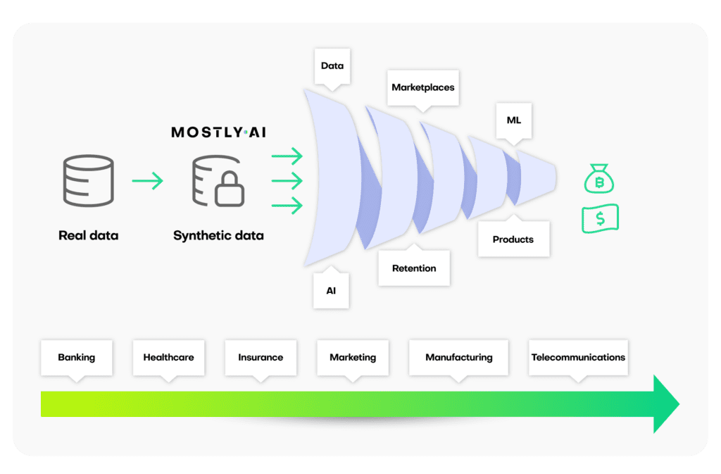 Data monetization use cases