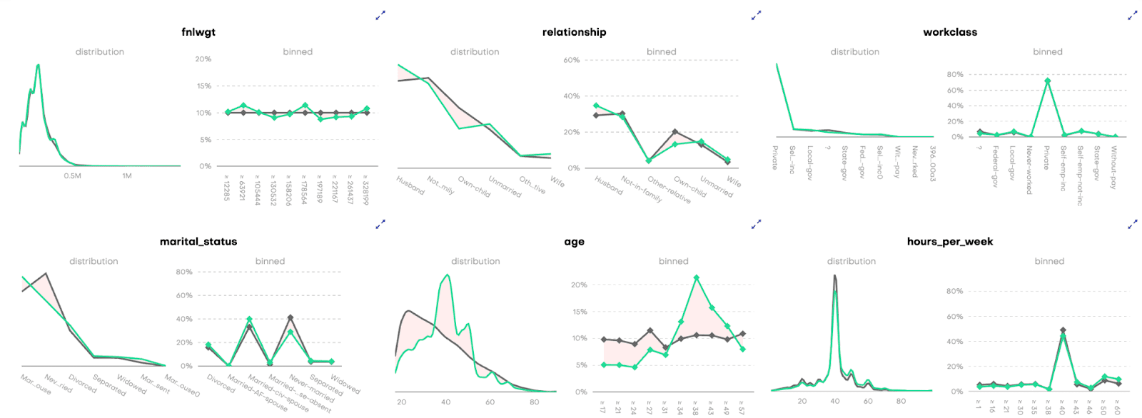 Rebalancing data using a synthetic data generator