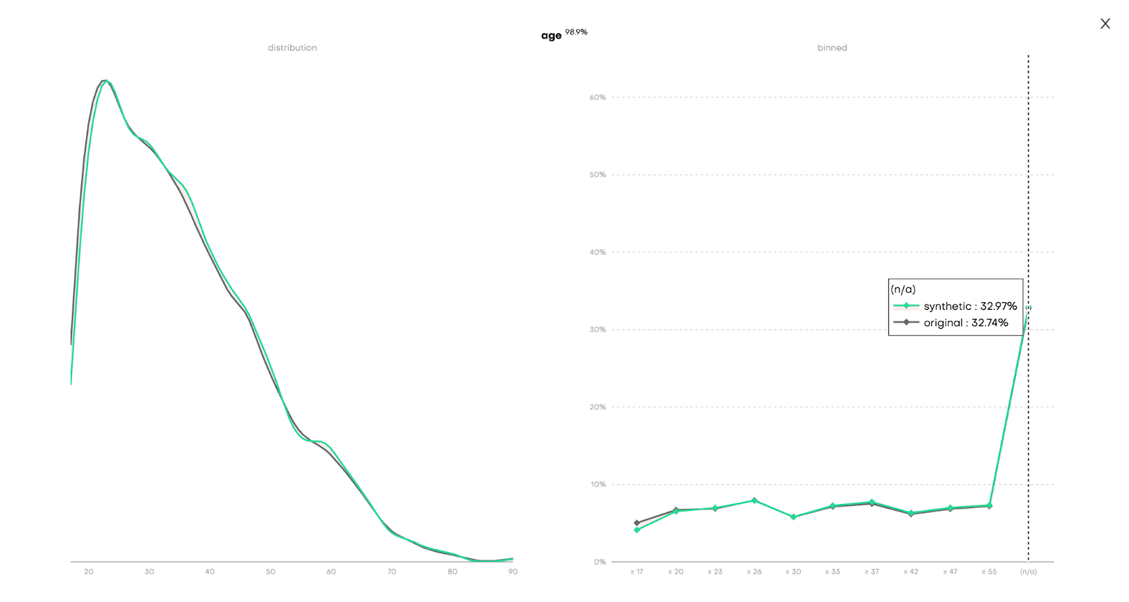 Tackle missing data with smart data imputation - MOSTLY AI powered by ...