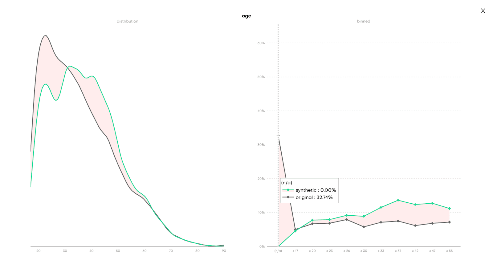 Tackle missing data with smart data imputation - MOSTLY AI powered by ...