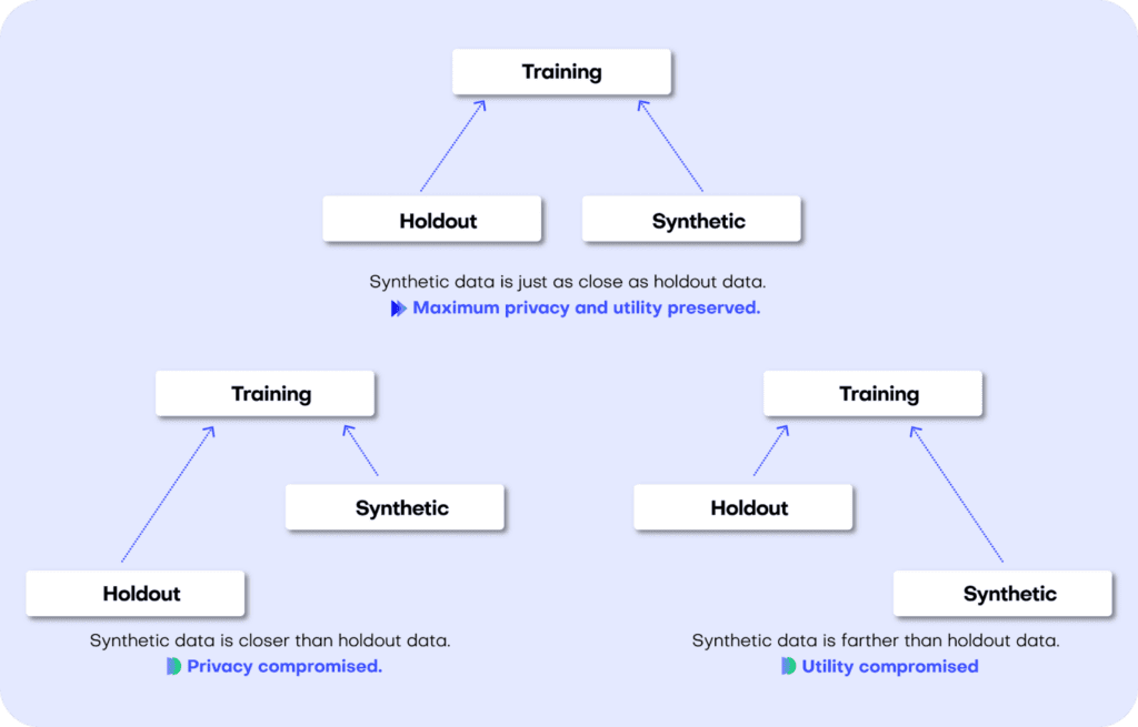 Synthetic data quality assurance with MOSTLY AI - MOSTLY AI powered by ...