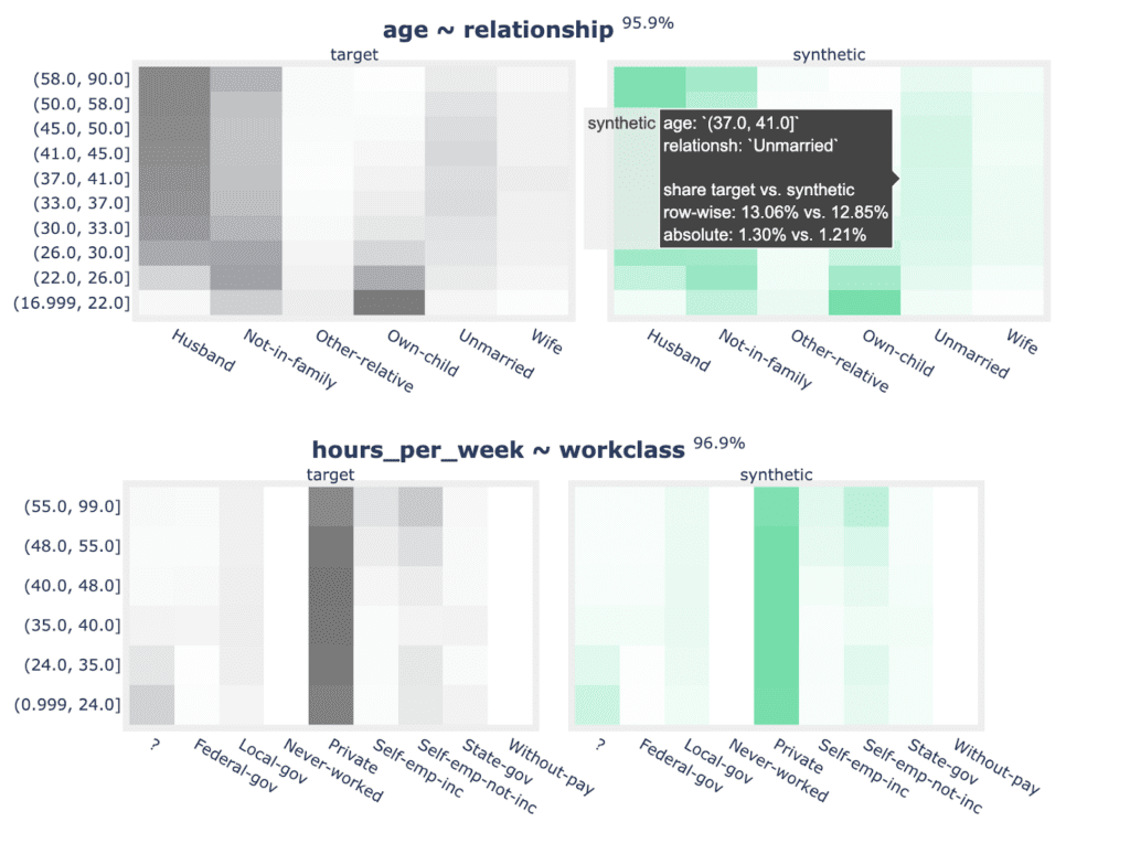 Synthetic data quality assurance with MOSTLY AI - MOSTLY AI powered by ...