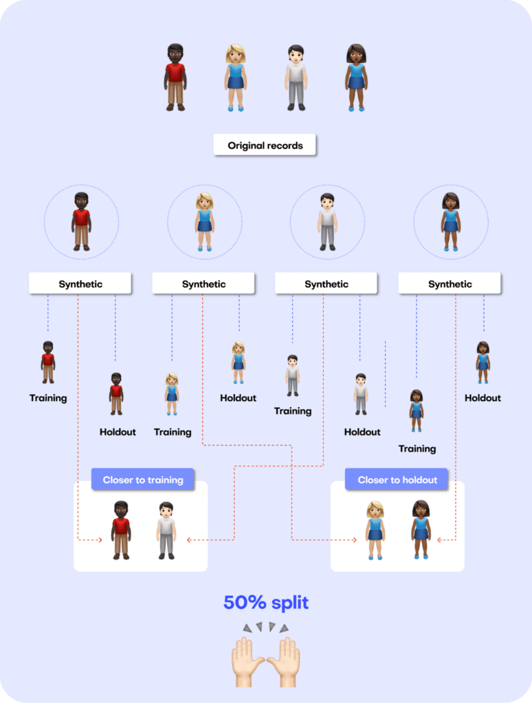 Synthetic data quality assurance with MOSTLY AI - MOSTLY AI powered by ...