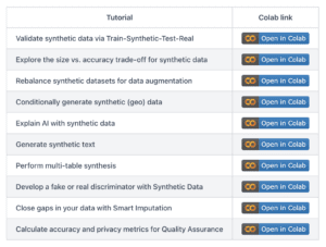 Synthetic Data SDK - MOSTLY AI powered by Syntho