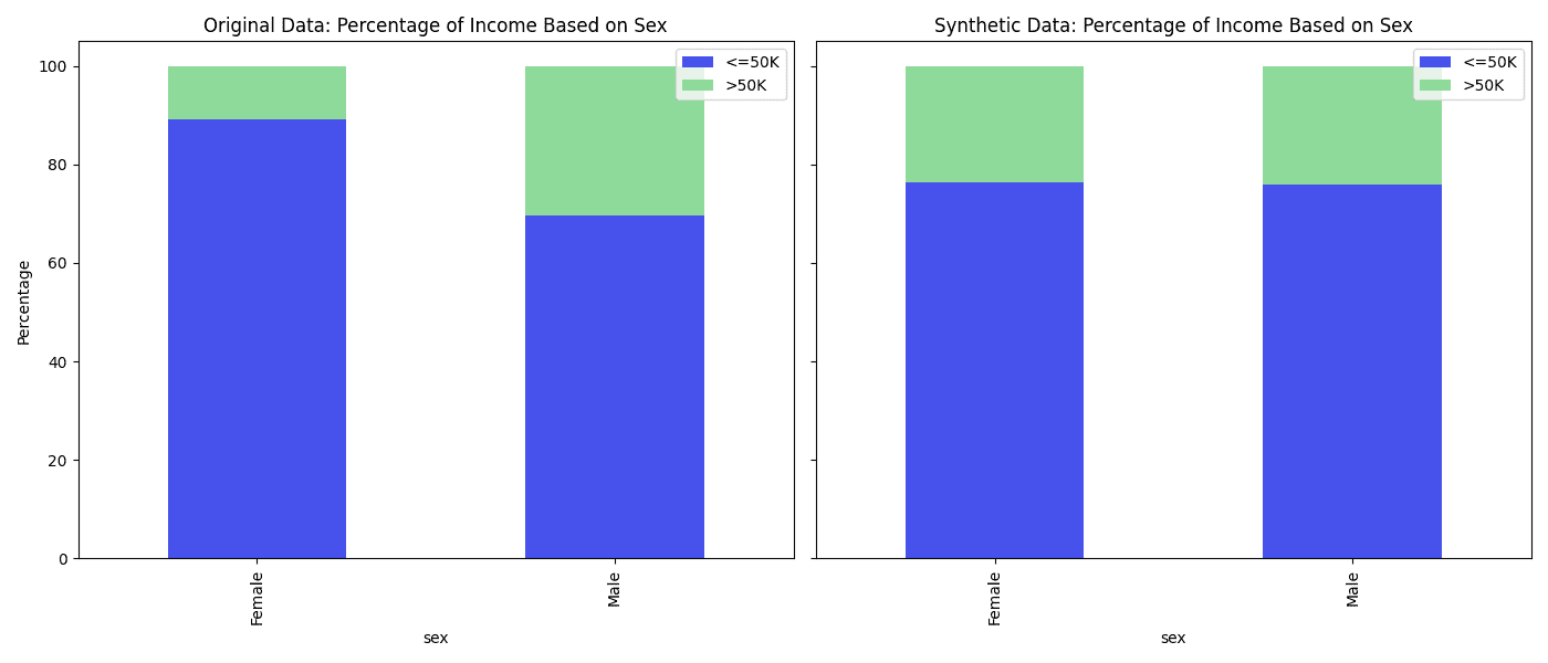 Introducing Fair Synthetic Data on the MOSTLY AI Platform - MOSTLY AI ...