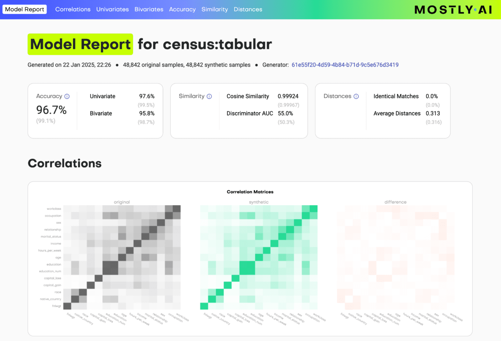 The Synthetic Data SDK - An open-source python toolkit for high ...