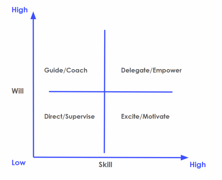 Perform Tips Team health: Performance, Development and Engagement - MOSTLY AI ...